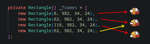 clipping rectangle and its respective frame