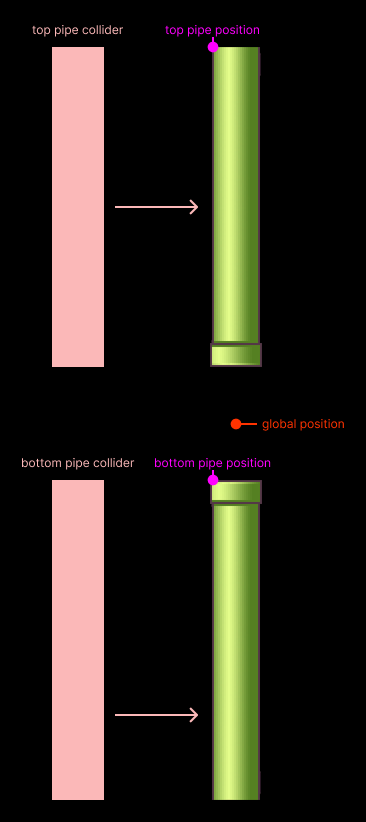 diagram showing my idea to implement the pipe